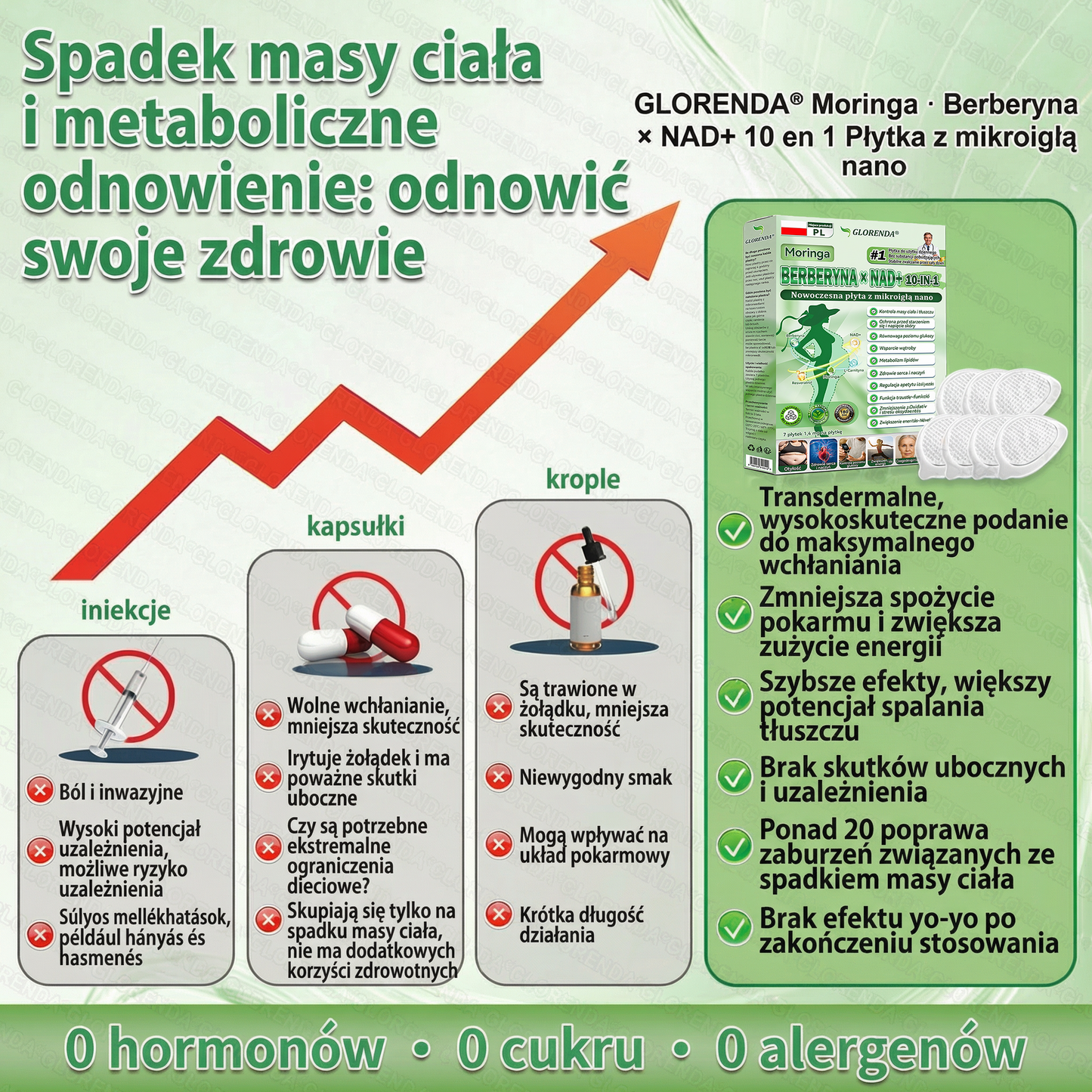 Oficjalny Sklep|☀️Glorenda® Moringa · Berberyna × NAD+ 10-w-1 Zaawansowana Nano Mikronakłuwająca Plaster (tylko raz dziennie, widoczne efekty już po 7 dniach) ✅ Dla osób z otyłością, luźną skórą, cukrzycą, bezdechem sennym, problemami stawowymi i innymi